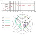 SE ELECTRONICS - se-v7 - microphone dynamique pour la voix - supercardioide